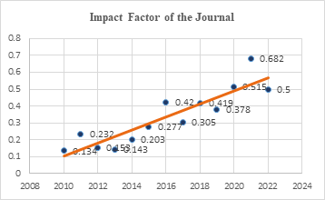 jnsf impact