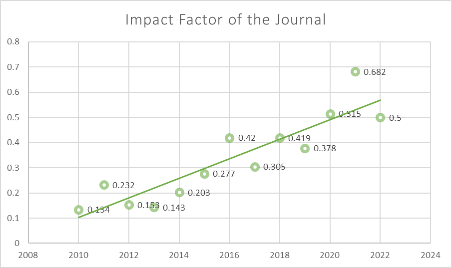 jnsf impact2