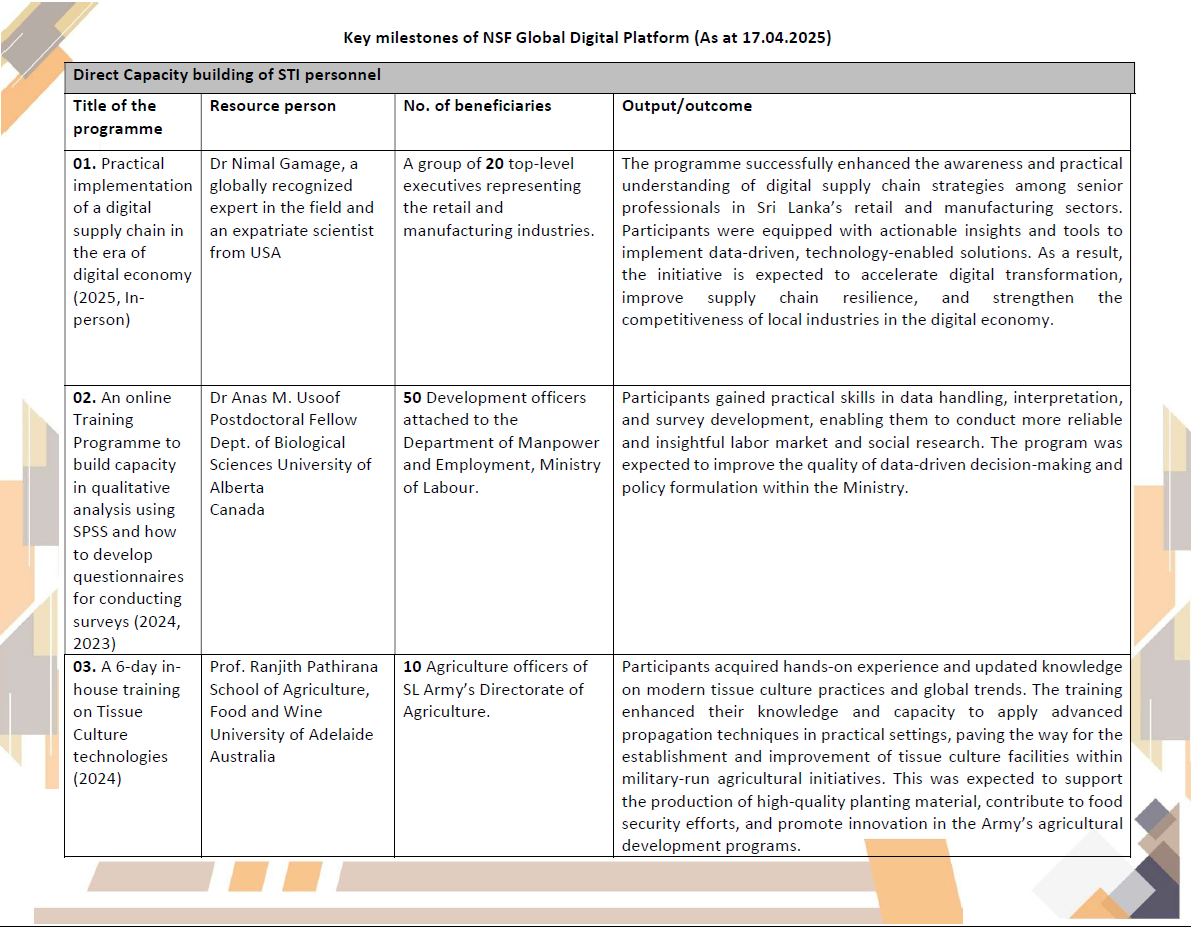 Key milestones of NSF Global Digital Platform (As at 17.04.2025)