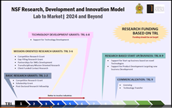 The National Science Foundation - Fostering progressive advancement of the national innovation ecosystem contributing to socio-economic development (Video)