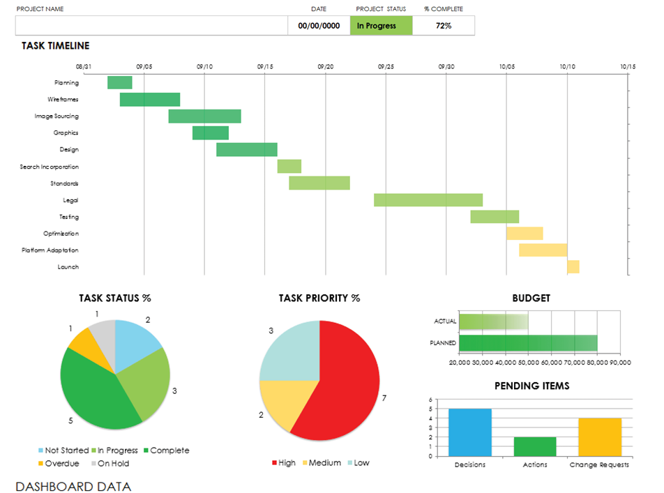 Dashboard - April 2025